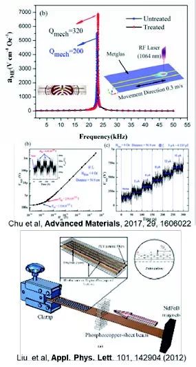 高端装备制造与新材料领域106期科技成果精选 新材料技术开发的创新突破与应用前景