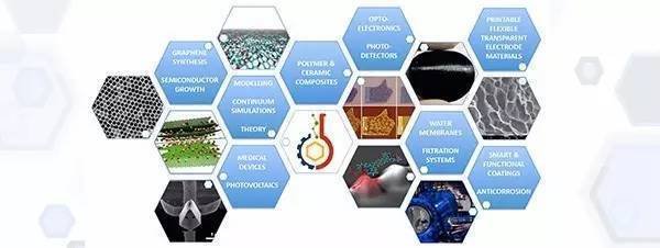墨大校长送礼记 新材料科技，家庭和睦的新配方？